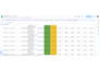 maximize profits with targeted product listings